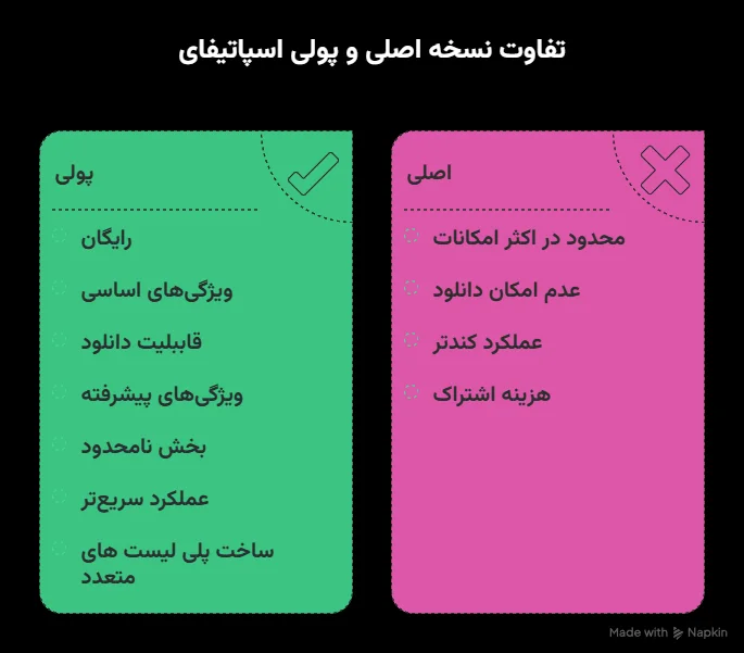اسپاتیفای اصلی با نسخه پولی